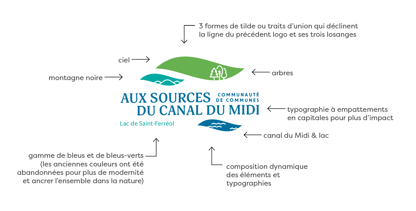 Logo Aux Sources du Canal du Midi