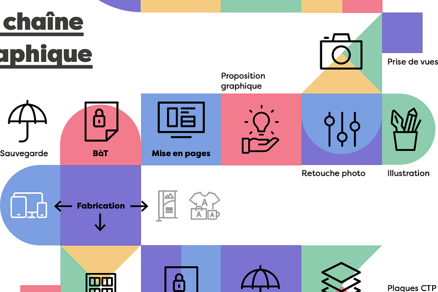 main image la chaine graphique
